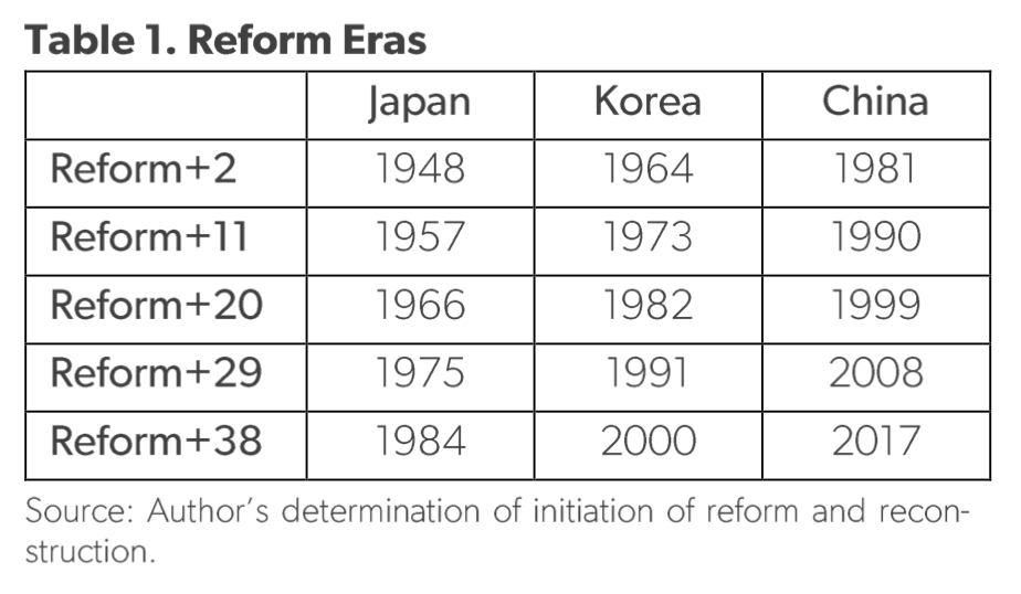 美国智库AEI最新报告：中国经济“奇迹”的来龙去脉